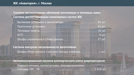 ЖК АКВАТОРИЯ Москва систем диспетчеризации инженерного оборудования